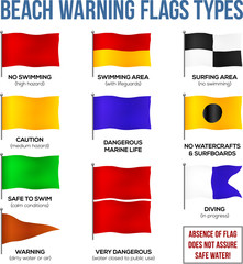 beach-flag-warnings.jpg