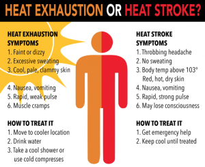 heat-exhaustion.png